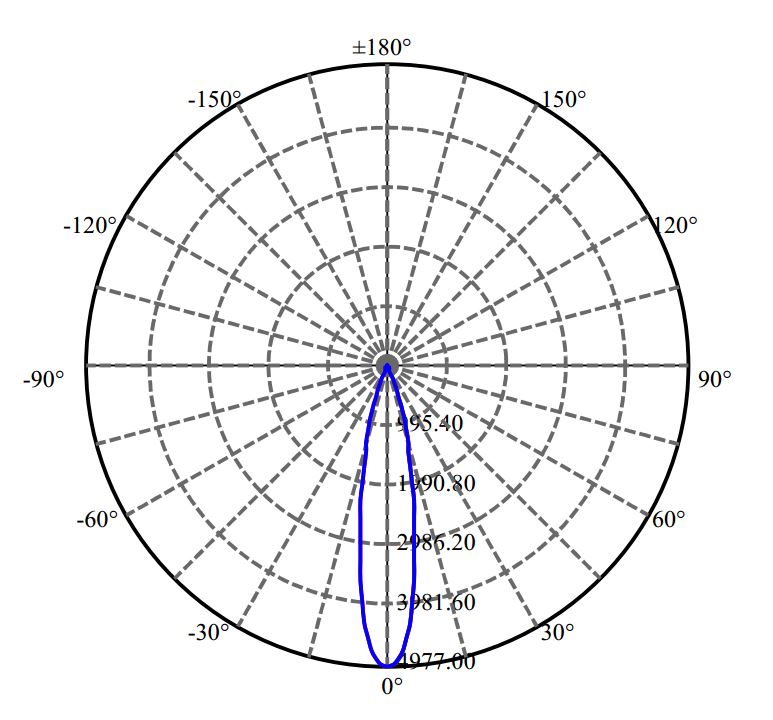 Nata Lighting Company Limited -  CXM-9-AC40 1-0918-M